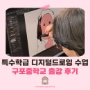 경남공업고등학교 | 내가 좋아하는 캐릭터가 모나리자라면? | 구포중학교 특수학급 디지털드로잉과 명화 수업 후기