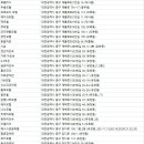 로즈모텔여관 이미지