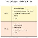 법무사최훈사무소