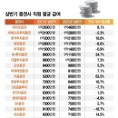 내 계좌는 마이너스인데…증권사는 '억대 연봉' 성과급 잔치 이미지