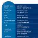 텔 아비브 챔버 앙상블 내한공연 이미지