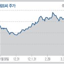 에스에프씨 이미지