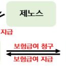 ㈜제노스 이미지