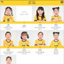 이동국이 감독인 평균 연령 6.6세 여자 축구단 &#39;불꽃소녀&#39; 현재 성적 이미지