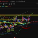 달성2차2로 이미지