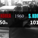 (프레이저 보고서 )누가 한국 경제를 성장시켰는가? 이미지