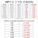 1월 6일 VIP문자반 매매일지/오늘의 핫이슈 및 특징주 이미지