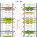 TTM(네오)리그 2인단체전(6/20토) 결과 이미지