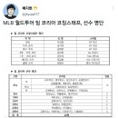 MLb 월드투어 팀코리아/ 팀KBO 선수명단 이미지