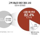 2024년 7월 30일 화요일 신문을 통해서 알게 된 것들 이미지