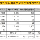 디웍스 머니투데이