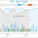연세뉴피부과의원 이미지
