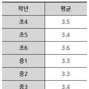 셜대학원범어1지점