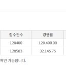 디에이치 티스토리