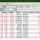 상한가 티스토리