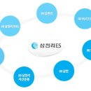 (주)삼천리이에스 이미지