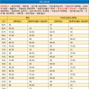 원일아파트 입구↔송우사거리 이미지