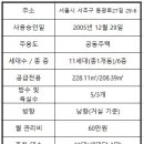 부촌공인중개사사무소 이미지