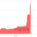 (유)신영 - 3751 | (유)신영