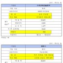 비에스지