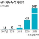 뮤직카우에셋 이미지