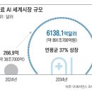 의료 AI 시장, 10년 뒤 891조원… 엔비디아·아마존도 뛰어들어 이미지