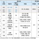 리라컴퍼니 이미지