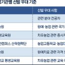 치유농업사 양성기관 입학 ‘바늘구멍’…선발기준도 제각각 이미지