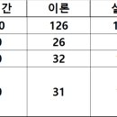금촌요양보호사교육원 이미지