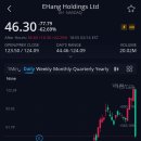 하루주가 이미지