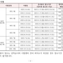 비손요양보호사교육원