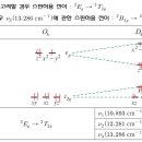 무기 스핀허용 전이 이미지