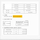 배진호법무사사무소 네이버블로그