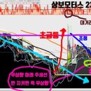 삼보모터스 이미지