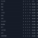 장미빛모텔 | 디제이오프 9위 후기 및 파티