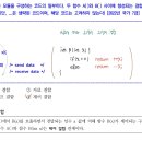 2022년 국가직 7급 25번 (결합도 문제) 질문드립니다 이미지