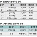 제세유통 이미지