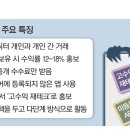 폰지