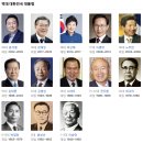 경기문화재단 통합 노동조합 | 2025년 대한민국 21대 대통령 선거 후보 7인 대선 후보 총정리
