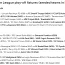 [오피셜] 23/24 UEFA 유로파 컨퍼런스리그 플레이오프 대진 확정 이미지