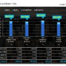 한신더휴아파트 이미지