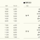 CGV김포운양 4관 이미지