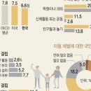 다온심리상담센터 이미지