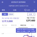 성북-돈암-2012 네이버블로그