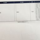 명이비인후과 티스토리