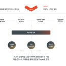 (주)세아특수강 이미지