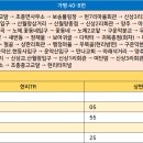 신상1리 마을회관 이미지