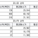 피앤씨자산관리