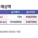 도봉-도봉-서울도봉-2080 이미지