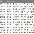 (주)대광전력기술